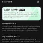 Has anyone tried expert picks (by market wind) in coindcx?