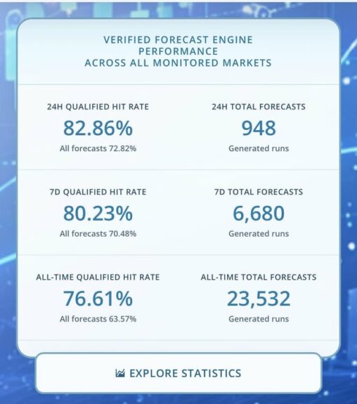What would you want to check behind these forecast stats?