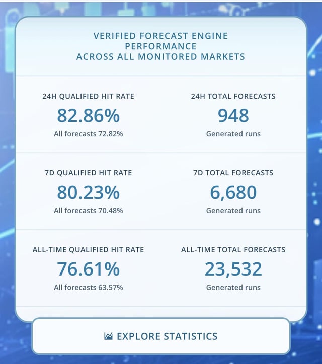 What would you want to check behind these forecast stats?