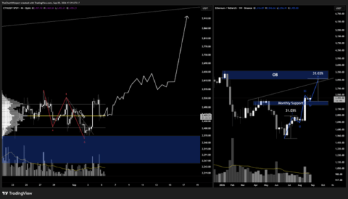 Follow up to the "how levels flip" schematic post from earlier w/this live version potentially playing out on eth right now.