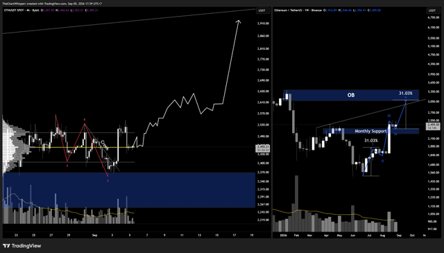 Follow up to the "how levels flip" schematic post from earlier w/this live version potentially playing out on eth right now.