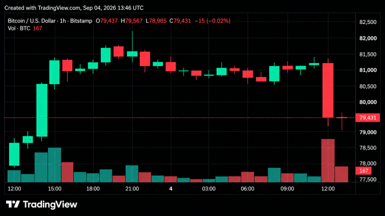 Bitcoin price plunges from $82k as $78,000 becomes the line