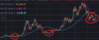 I have accumulated 5% profit over the last 6 years, and this is my analysis