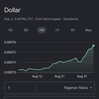 Xrp is tokenized nigerian naira?