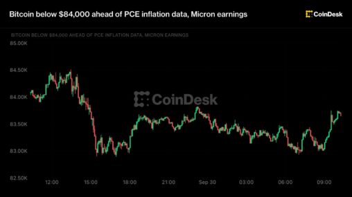 Live updates: standard chartered initiates ena coverage, btc tentative ahead of micron earnings