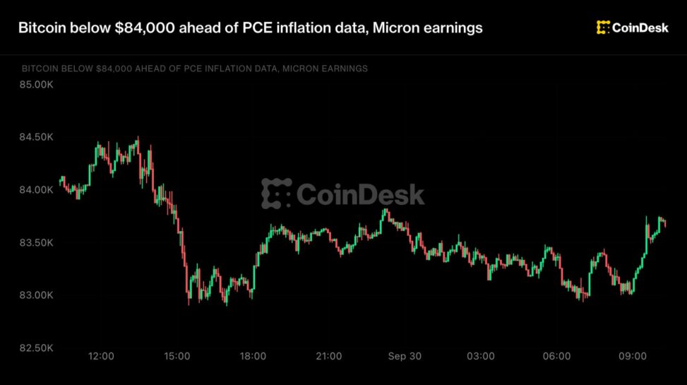Live updates: standard chartered initiates ena coverage, btc tentative ahead of micron earnings