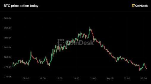 Live updates: bitcoin slides from nearly $80,000 as senate votes on clarity act