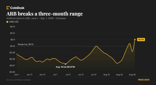 Robinhood's new crypto network is printing cash, and it's sending arbitrum's token soaring