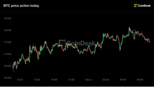 Live updates: crypto majors bounce while global funds run their lowest dollar hedges since 2015