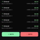 Boto token day 7