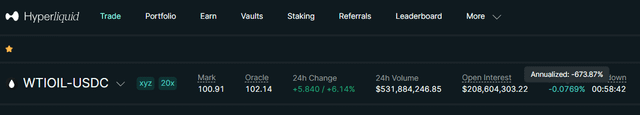 673% annualized funding rate on wti oil now