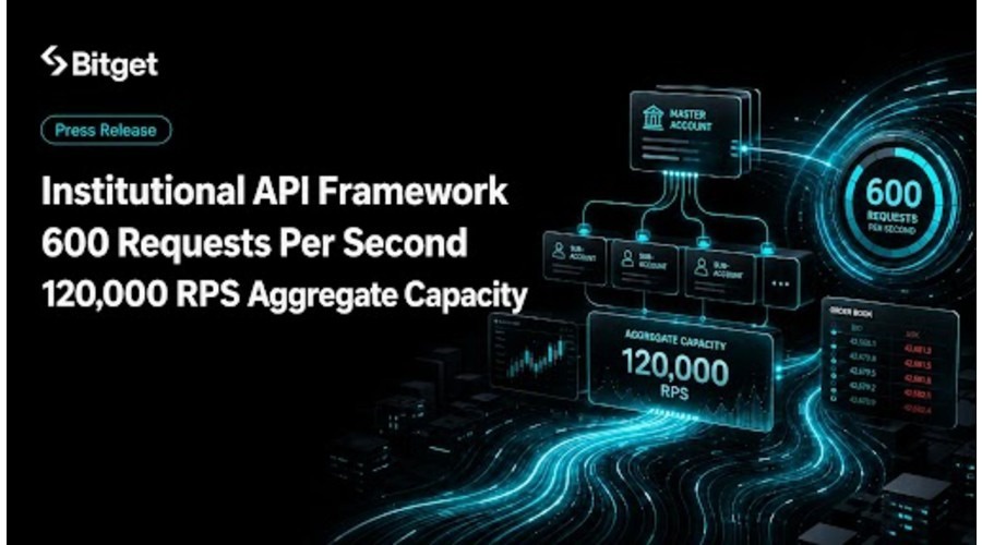 Bitget institutional api raises single account ceiling to 600 rps, adds 120,000 rps aggregate cap