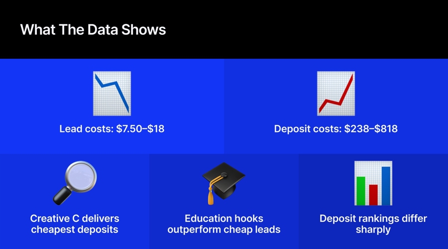 Cfd brokers run randoms, but they can build creative testing without chasing cheap leads