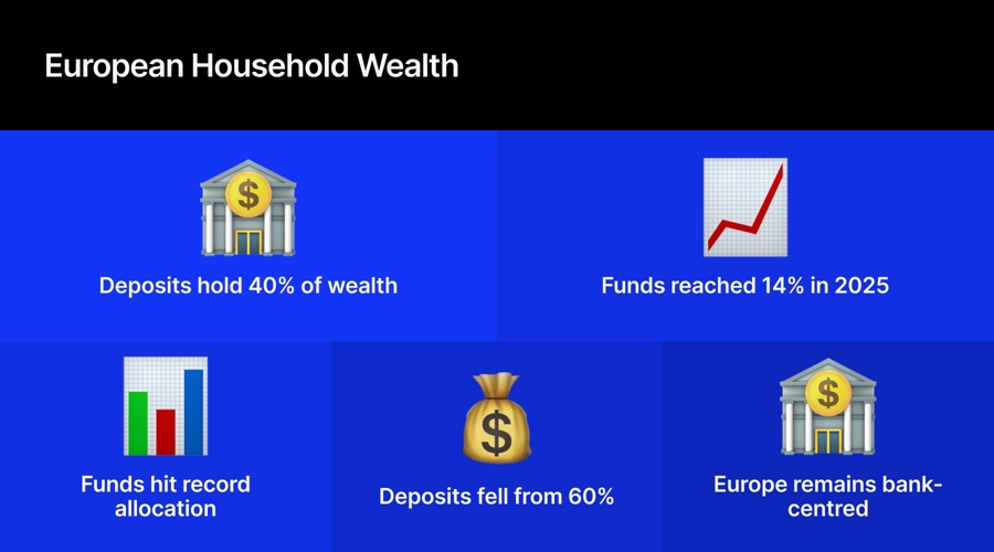 Europe’s next financial battle will be fought under the screen