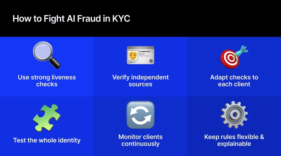 Ai hasn't broken kyc. it has broken the fixed exam.