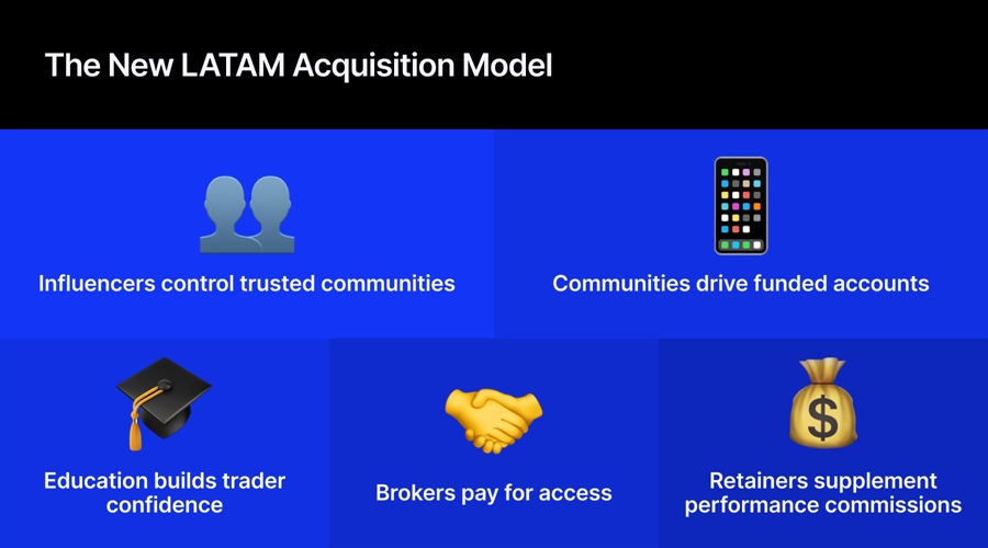Google is losing latam’s traders to communities