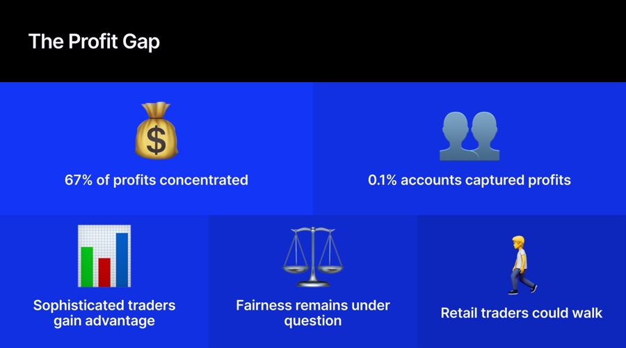 Are prediction markets becoming too good at taking money?