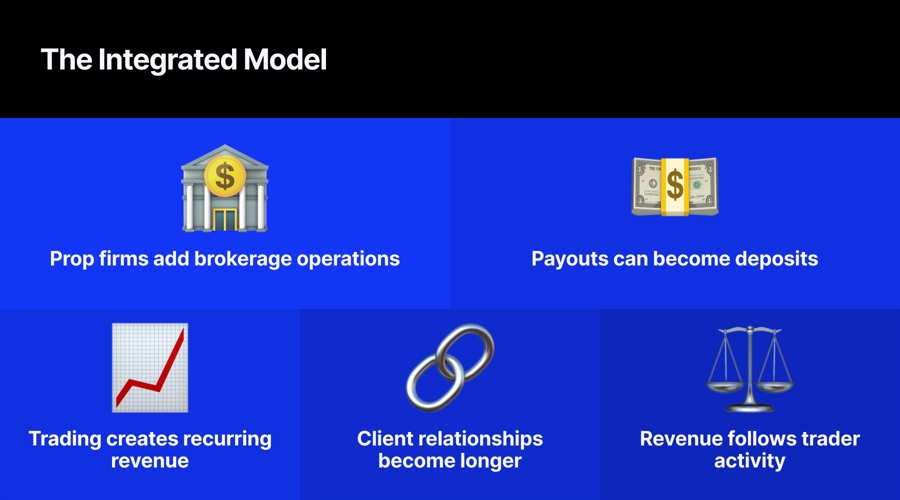 The broker backed prop firm: why vertical integration, not capital, is the real advantage