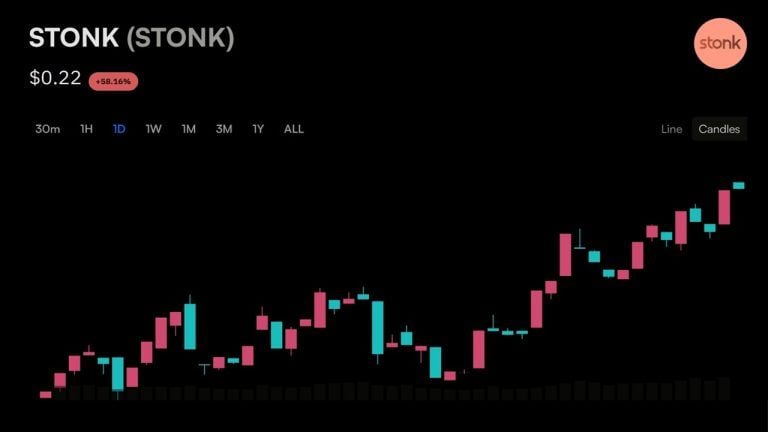 A whale sold 16,976 sol to buy stonk’s 33% dip; then came it’s all time high