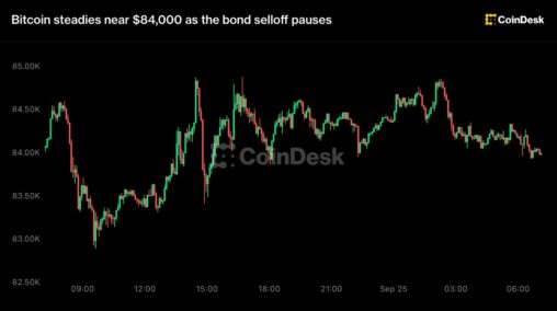 Live updates: bitcoin steadies near $84,000 as the bond selloff pauses