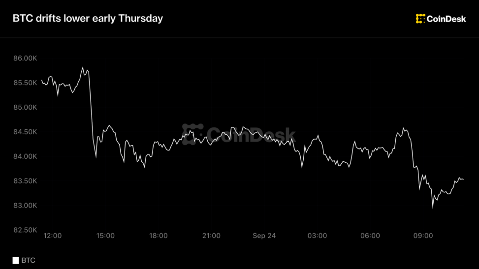 Live updates: bitcoin continues lower as bond yields take center stage