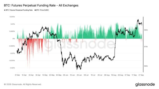 Bitcoin bears pay to bet on further declines as futures positions near yearly lows