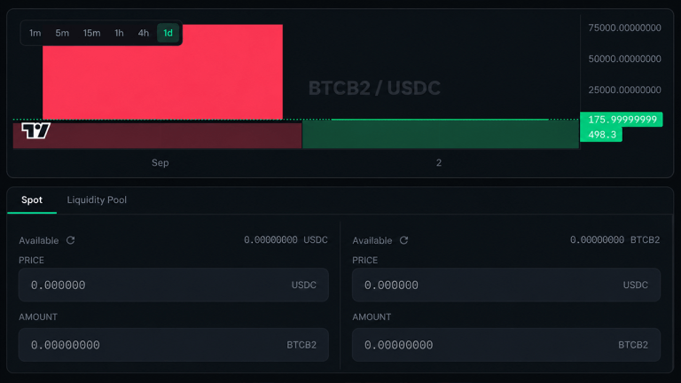 Bip 110 fork price stutters as ‘high risk’ exchange warnings spread