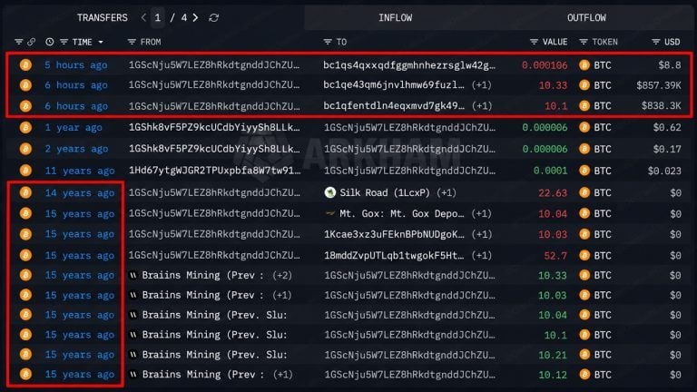 Bitcoin price at $83,000 turns a silk road era whale’s $70 into $1.7m