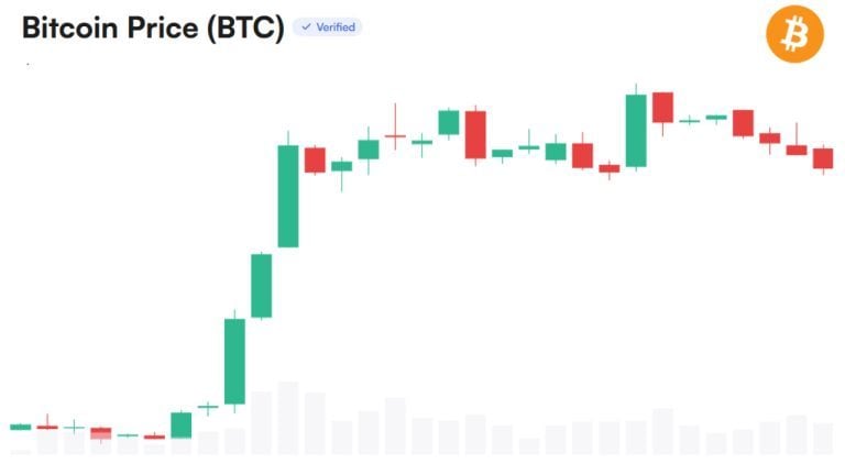 Bitcoin eyes $100k as analyst sees potentially explosive q4