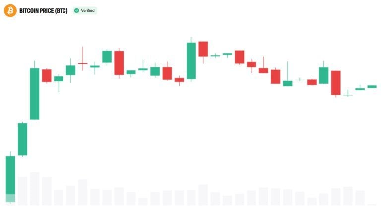 Bitcoin faces $80,000 ceiling as fed and clarity risks mount