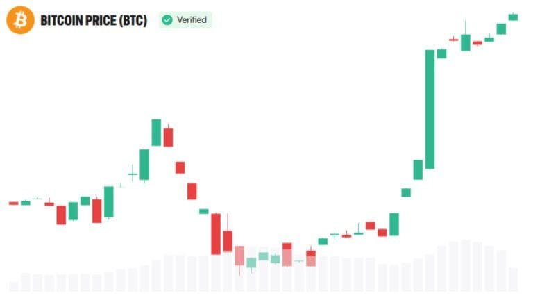 Arthur hayes calls clarity act ‘nonsense’ as bitcoin tops $80k