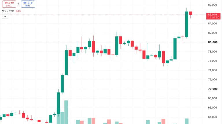 Bitcoin price tests $86k as 1.07m btc supply wall looms