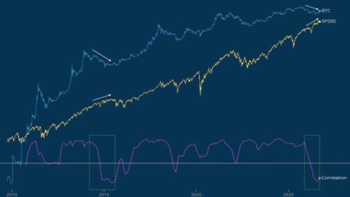 Bitcoin bull market setup mirrors 2015, willy woo says as debate grows