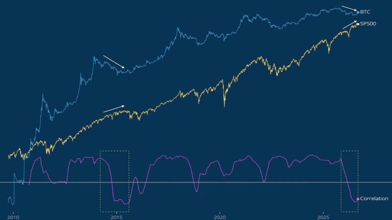Bitcoin bull market setup mirrors 2015, willy woo says as debate grows