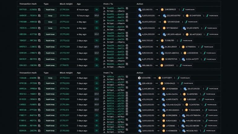 Bitcoin’s price just drew an $85m bet from last year’s eth top caller