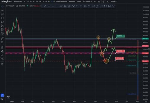 📊 btc: $82.5k is the next key target