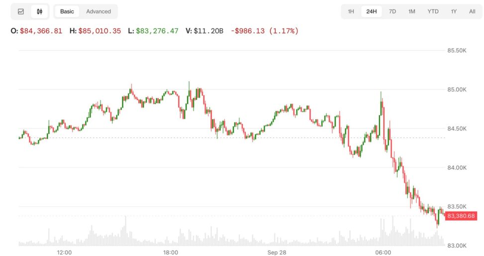 Bitcoin, nasdaq futures decline as trump won’t rule out more iran strikes