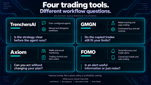 Crypto trading apps make buying easier. do they make not buying easier?