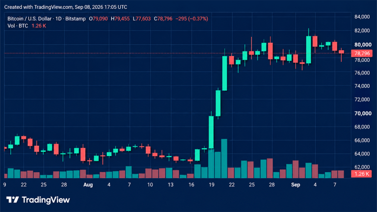 Crypto liquidations hit $264m as bitcoin price slides ahead of cpi data