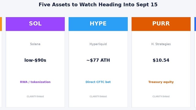 September 15 crypto showdown: the clarity act, and the backup plan that makes it almost pointless.