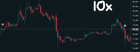 My first week of trading (s is where i sell/short and b is where i buy/long and the white text is the leverage)