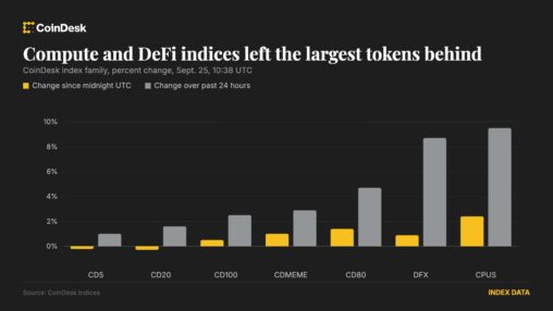 Altcoins rally across the board as bitcoin consolidates near $84,000