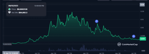 Kaspa and zec. both are israeli coins. kaspa pumped hard up before the previous bull cycle, just like how zec has pumped through this bear. when the bull started, it all turned to shit. missed zec? simply buy it again in 2 years for $200