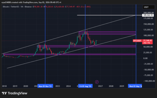 Btc macro analysis (1m): why the current correction is just a healthy retest before the programmatic run to $190k 🚀