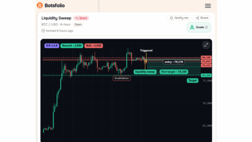 Drew some lines, decided btc dies from here. either i'm a genius or i'm funding a long's lambo.