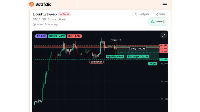 Drew some lines, decided btc dies from here. either i'm a genius or i'm funding a long's lambo.
