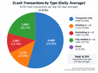 Zcash is not a privacy coin