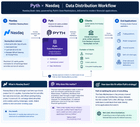 Licensed data on bids and offer from nasdaq now available via pyth network . this data can be used by exchanges (centralized and decentralized) to buy and sell stocks depending on the price fluctuations in respective tokenized rwas