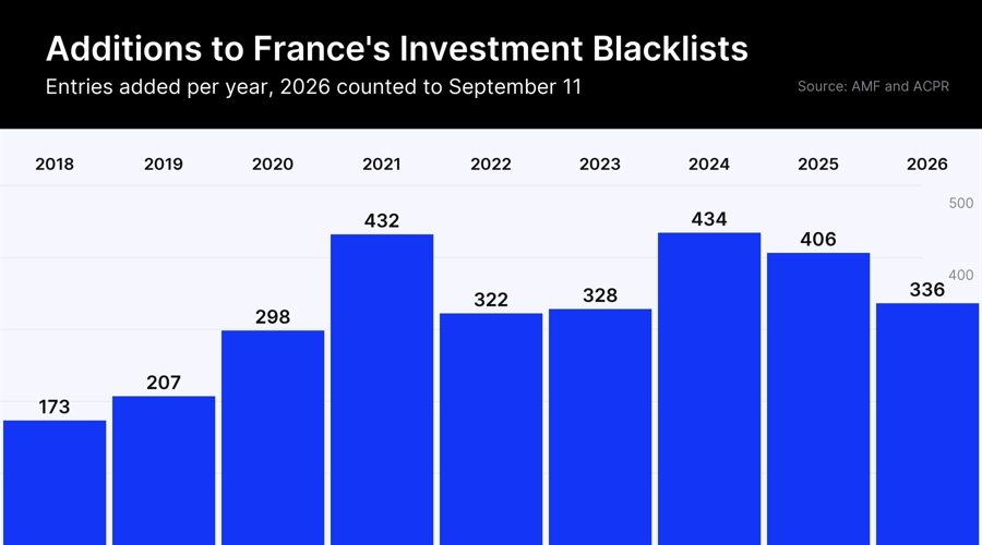 France blacklisted 3,522 sites and one name beat them all