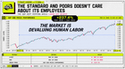 The s&p500 is fundamentally short the american worker (here's what you can do about it)